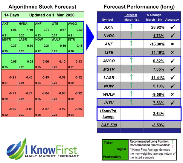 Stocks With High Implied Volatility