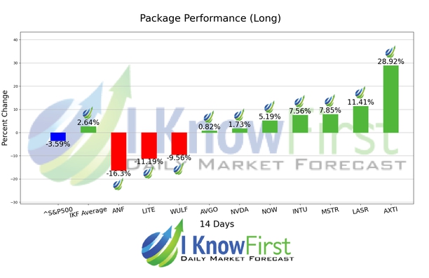 Stocks With High Implied Volatility chart