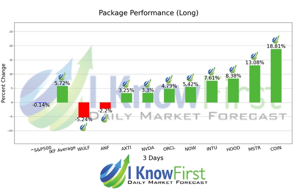 Stocks With High Implied Volatility chart