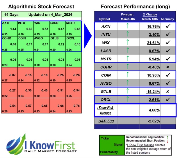 Stocks With High Implied Volatility