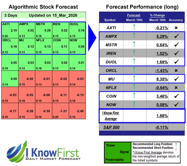 Implied Volatility Options