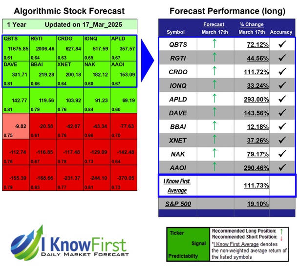 Stocks With High Implied Volatility