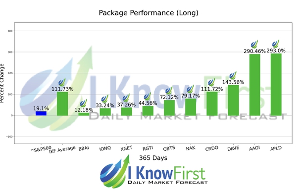 Stocks With High Implied Volatility chart