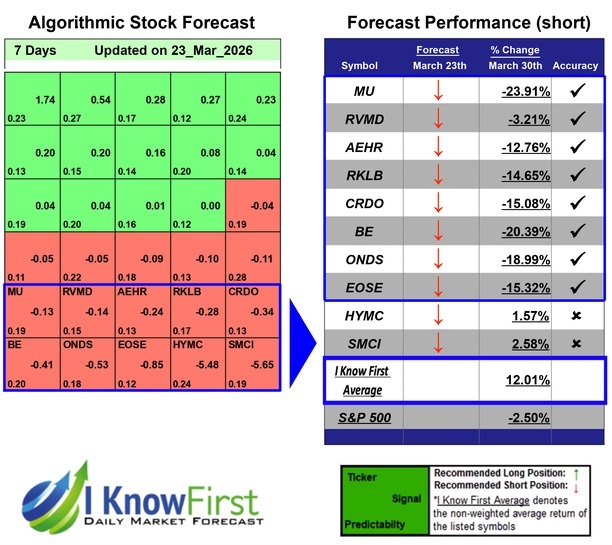 Implied Volatility Options