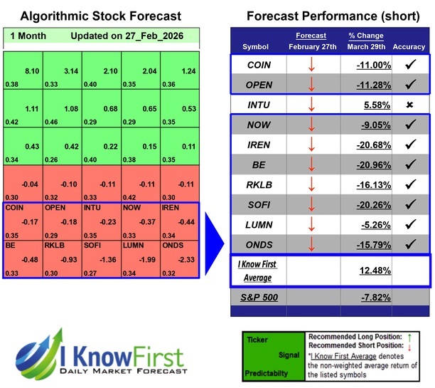 Stocks With High Implied Volatility