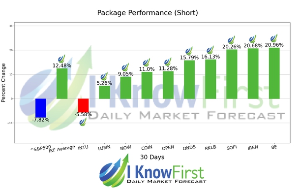 Stocks With High Implied Volatility chart