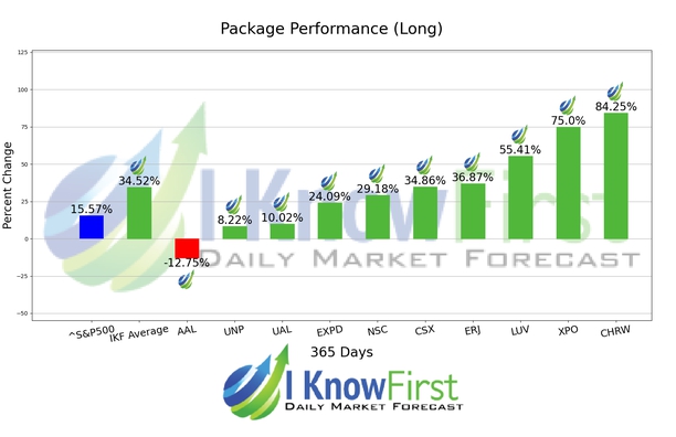 Stock Forecasting Software chart