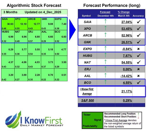 Stock Forecasting Software