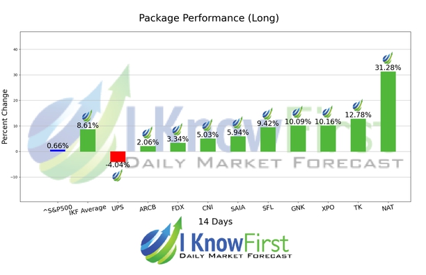 Stock Forecasting Software chart