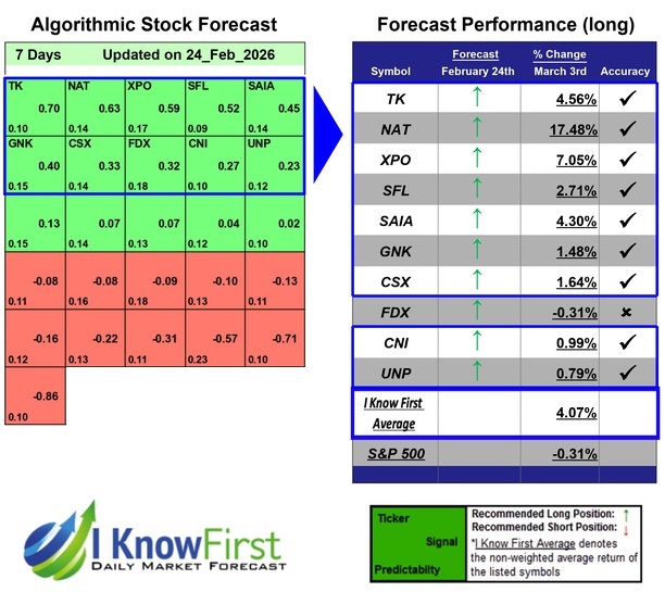 Stock Forecasting Software