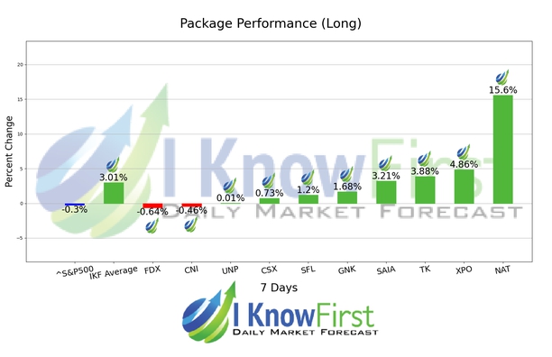 Stock Forecasting Software chart