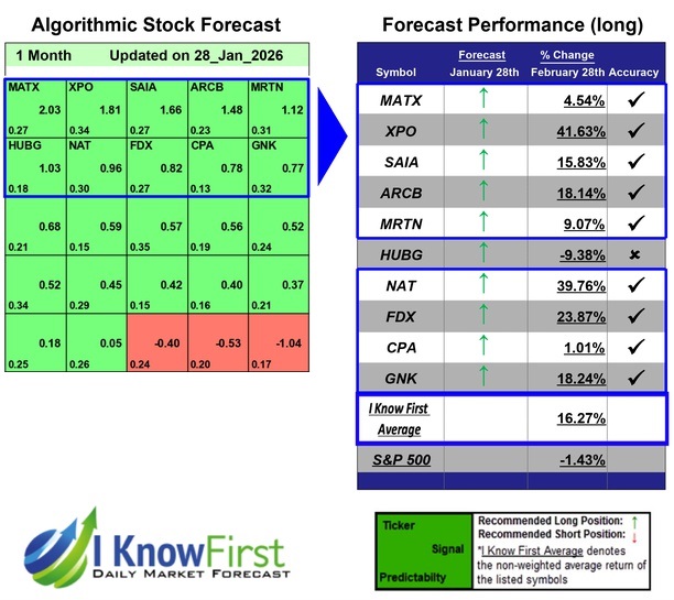 Stock Forecasting Software