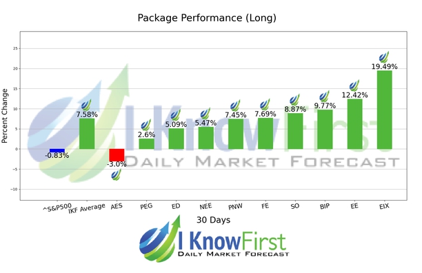 Arbitrage Trading chart