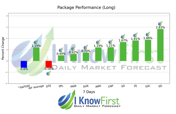 Best Stocks To Buy chart