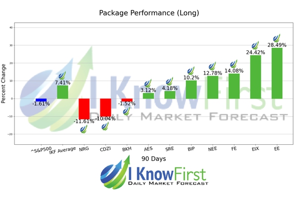 Trend Following chart