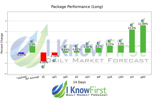 Stock Forecast chart