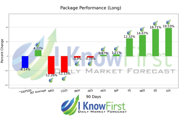 Most Undervalued Stocks chart