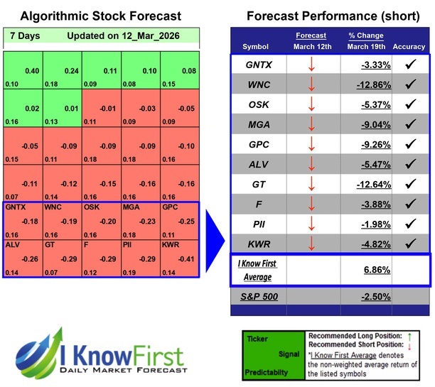 Automotive Stocks