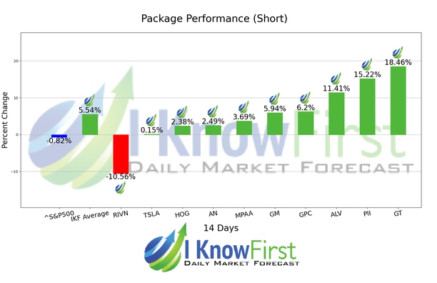 Automotive Stocks chart