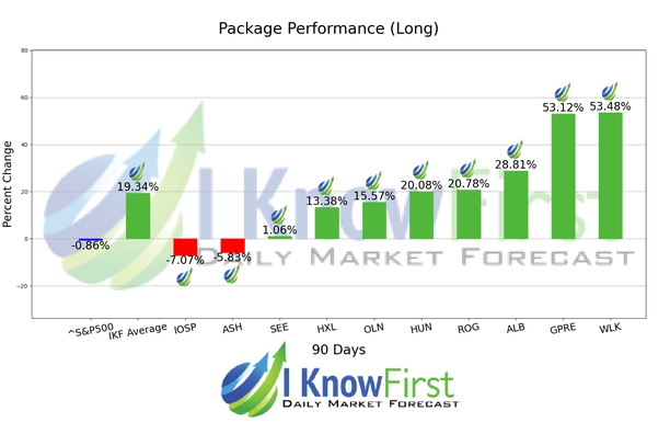 Chemical Stocks chart