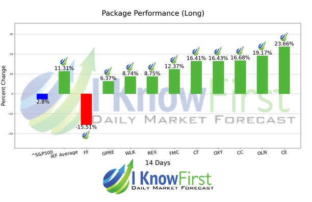Chemical Stocks chart