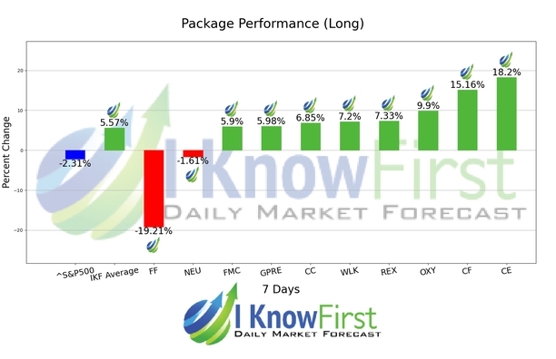 Chemical Stocks chart