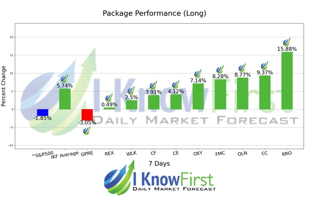 Chemical Stocks chart