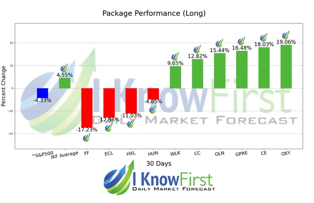 Chemical Stocks chart