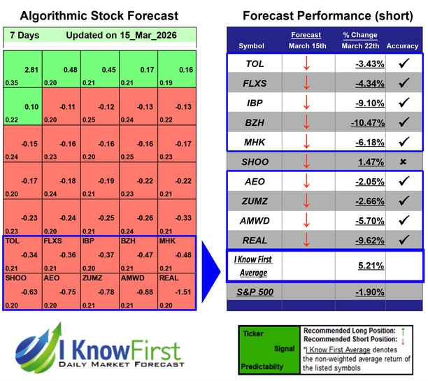 Consumer Stocks