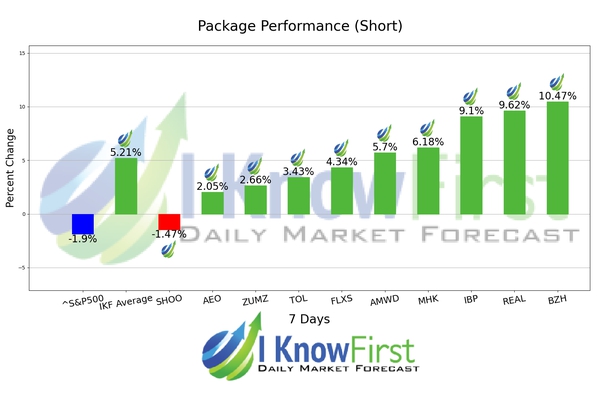 Consumer Stocks chart