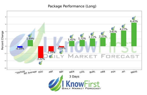Consumer Stocks chart
