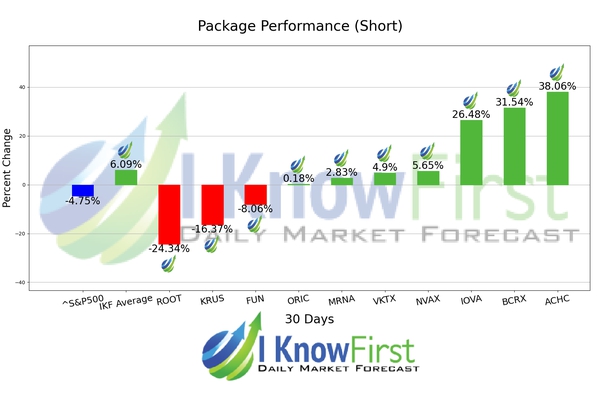 Best High Short Interest Stocks chart