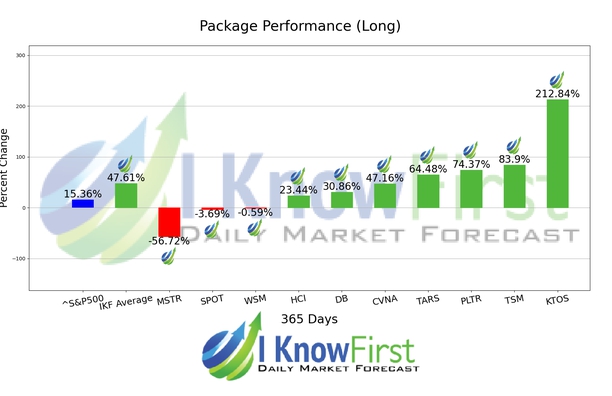 Best Stocks To Buy chart
