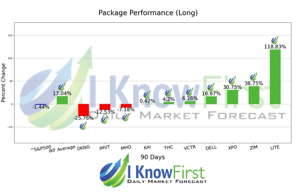 Best Stocks To Buy chart