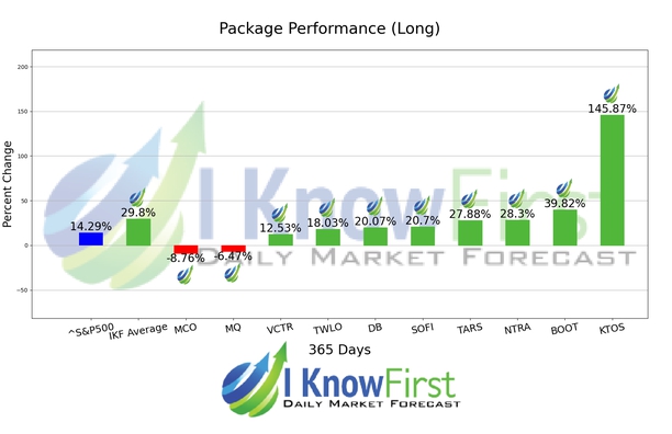 Best Stocks To Buy chart