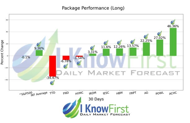Best Stocks To Buy chart