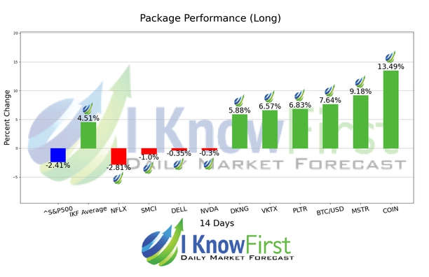 BUZZ package- Forecast for the most popular stocks chart