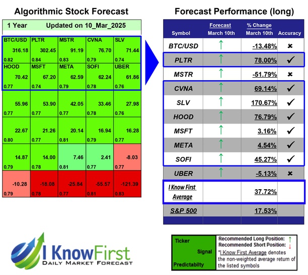 BUZZ package- Forecast for the most popular stocks