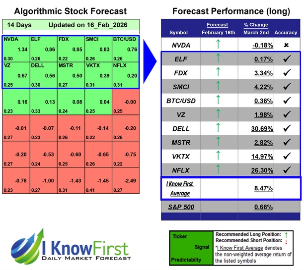 BUZZ package- Forecast for the most popular stocks