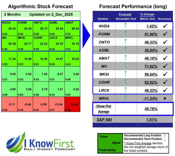 Quantum Computing Forecast