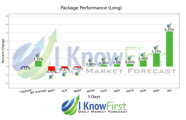 Quantum Computing Forecast chart