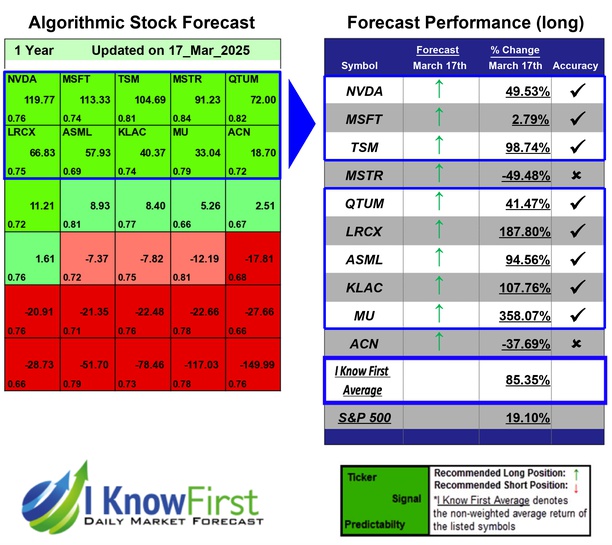 Quantum Computing Forecast