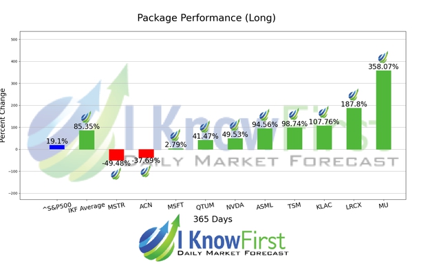 Quantum Computing Forecast chart