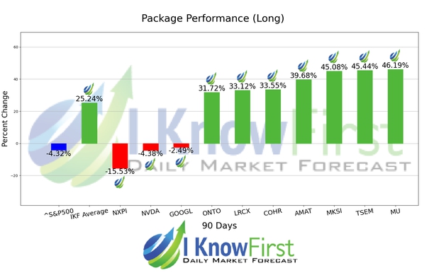 Quantum Computing Forecast chart
