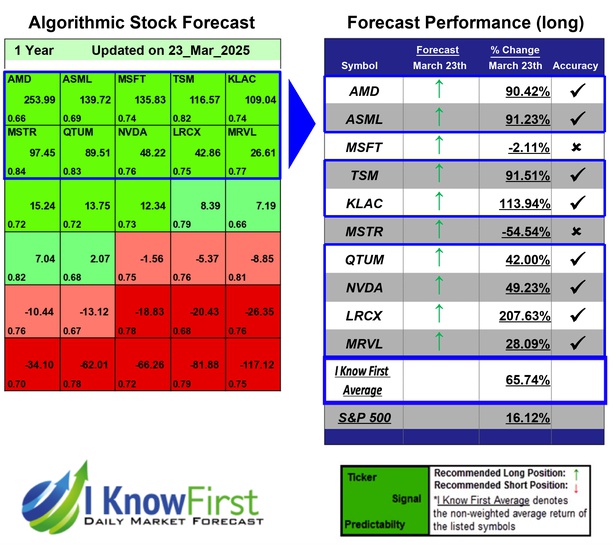 Quantum Computing Forecast