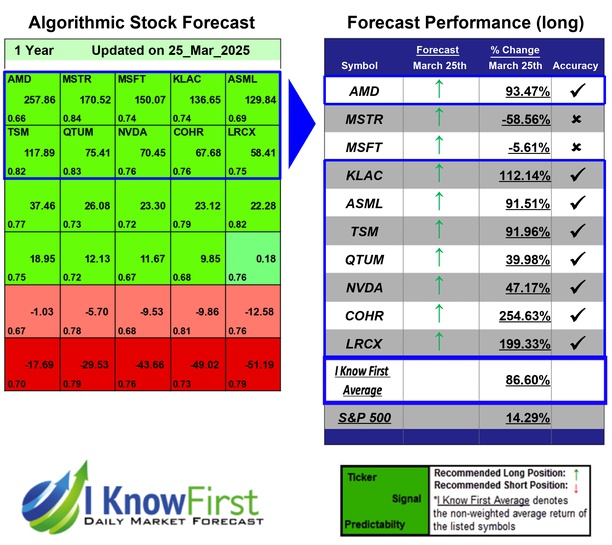 Quantum Computing Forecast