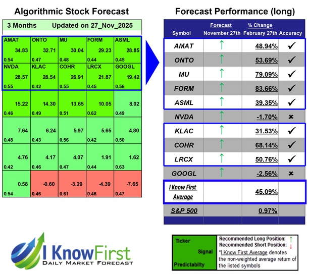 Quantum Computing Forecast