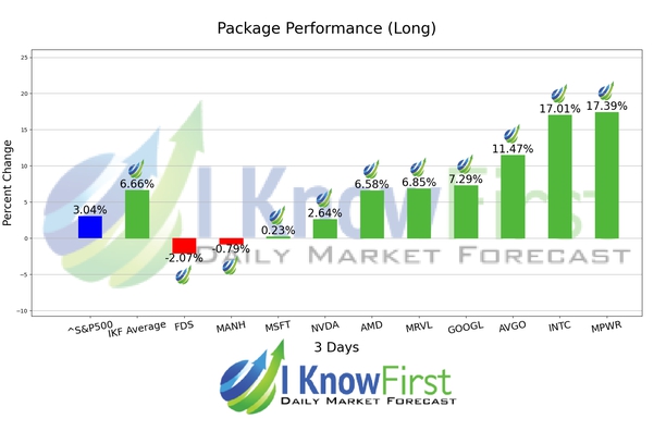 Quantitative Trading chart