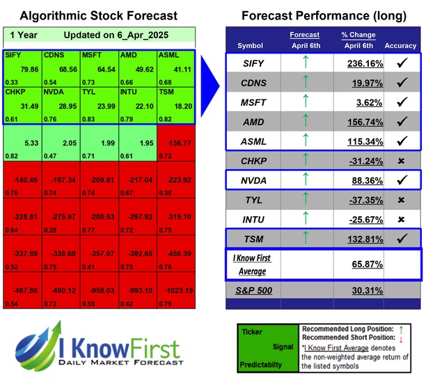 Quantitative Trading