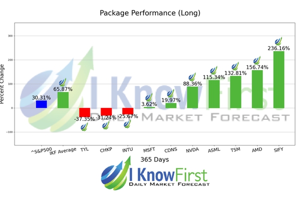 Quantitative Trading chart